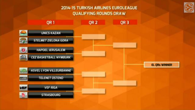 Прошла жеребьевка квалификации Евролиги 2014-15